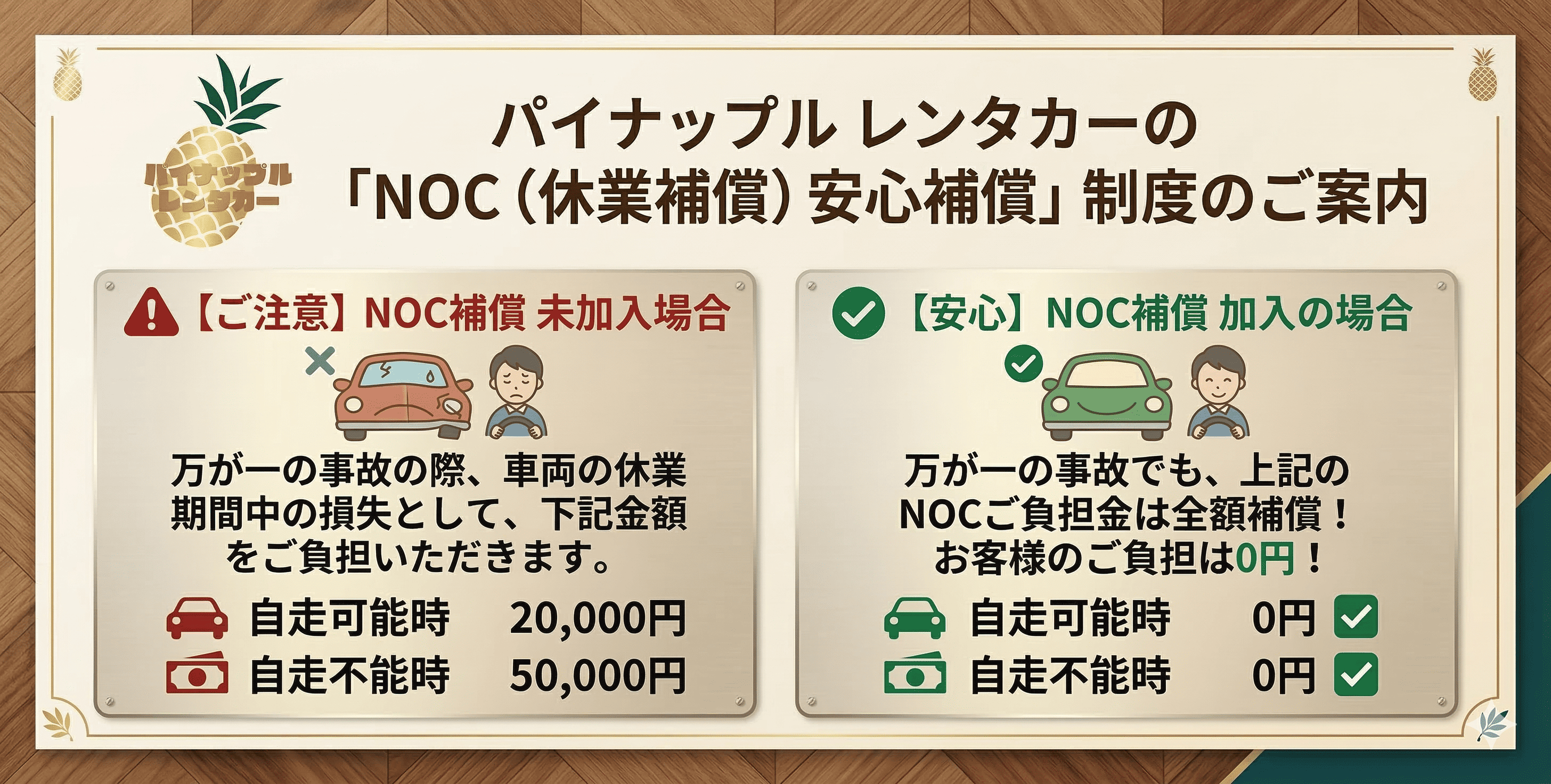 NOC安心パック（ノンオペレーションチャージ補償）